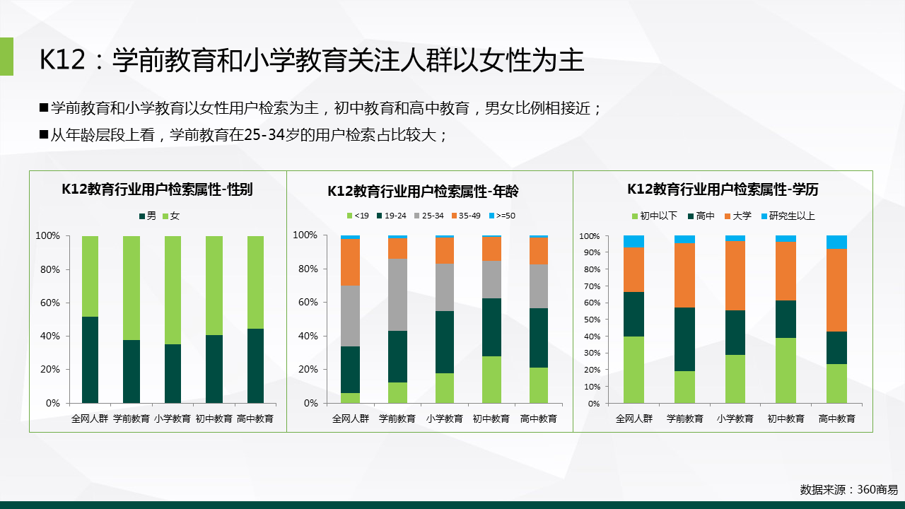 教育直播数据引领在线教育的未来之路