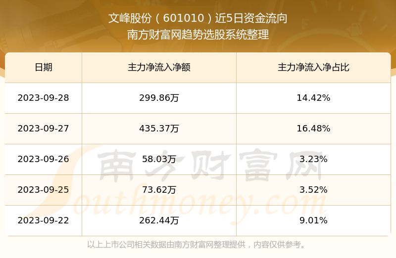 文峰股份股票最新消息全面解析