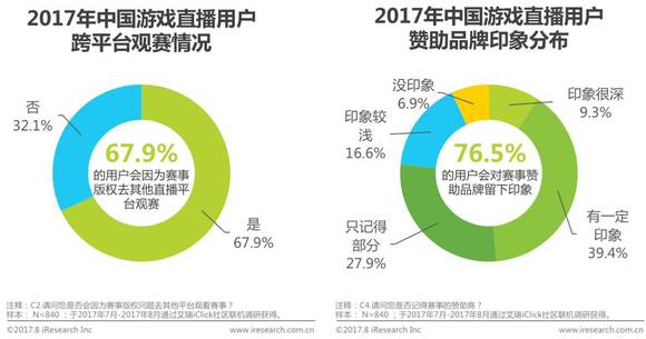 直播行业深度调研报告，市场趋势、挑战与机遇分析