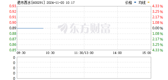 西水股份最新目标价分析与未来展望