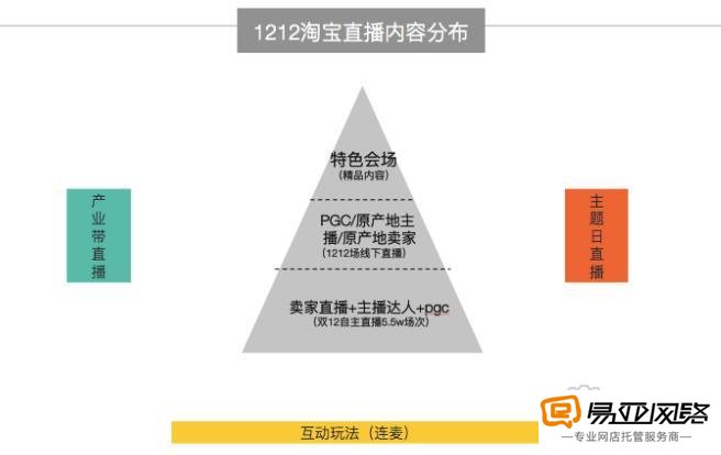 淘宝直播经纪，重塑电商零售新势力的引领者