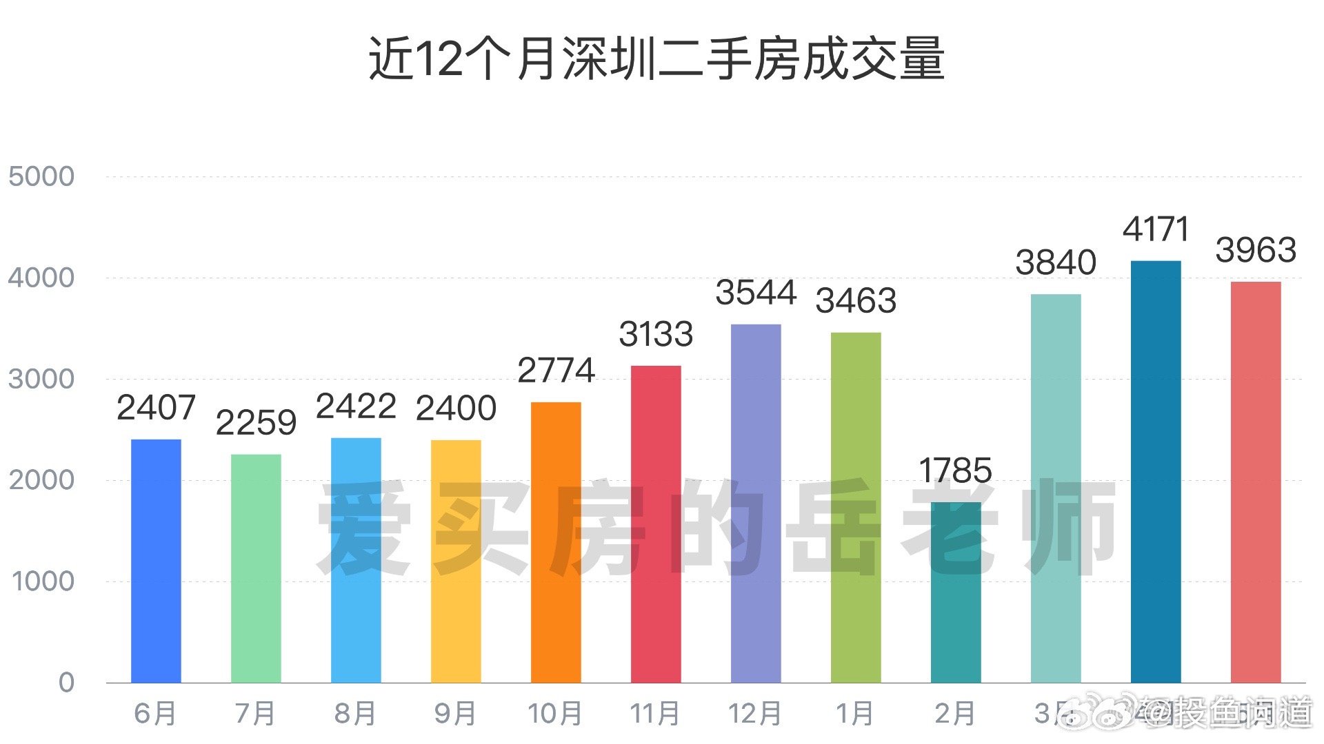 深圳二手房市场最新资讯深度解读与趋势分析