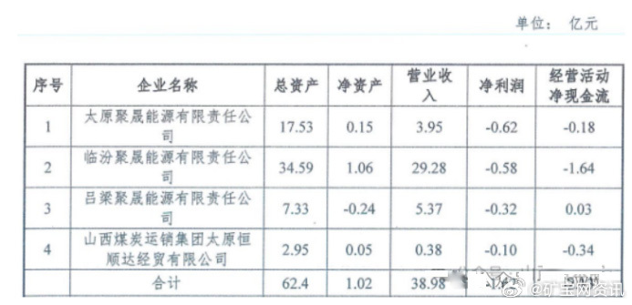 山西煤炭行业最新消息深度解读与分析