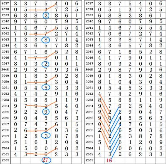 二四六香港资料期期中准,导弹头发型_2DM62.210