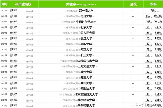 四肖期期准四肖期准开,南开大学研究生专业_MR53.750