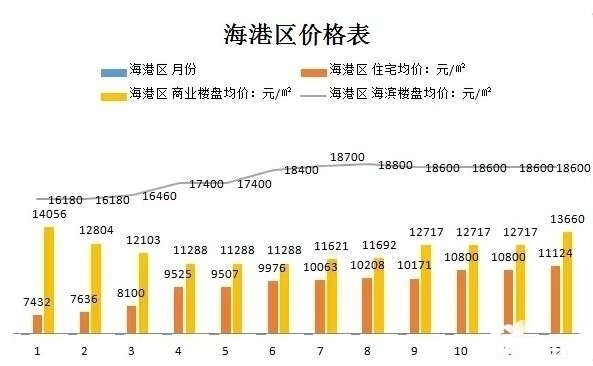 秦皇岛最新开盘房价走势与市场洞察