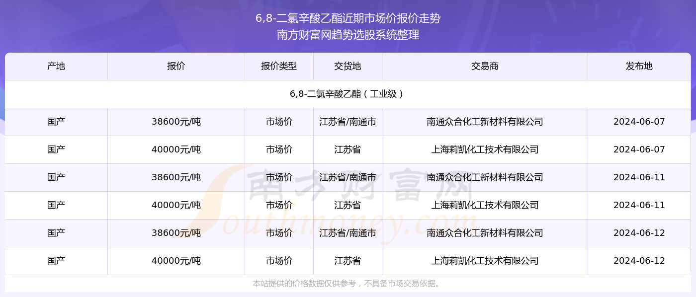 探索未来，2024新奥精准资料免费大全（第078期）