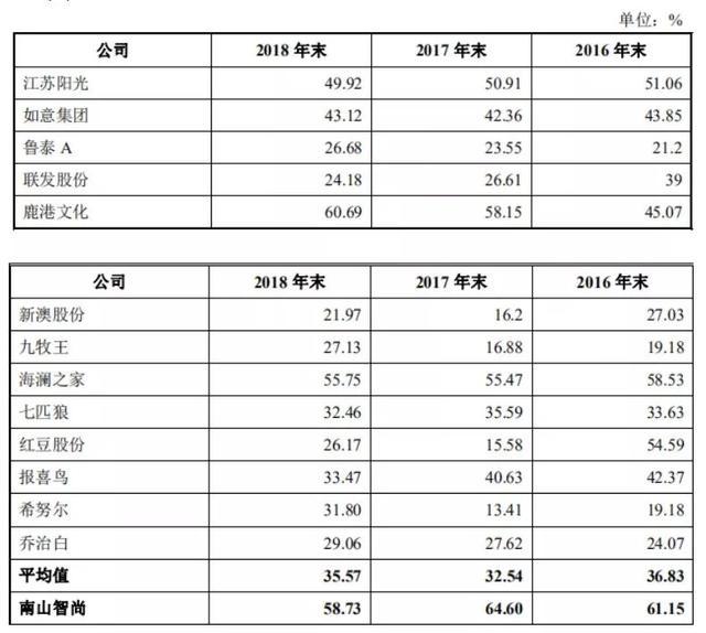 新澳资料免费最新