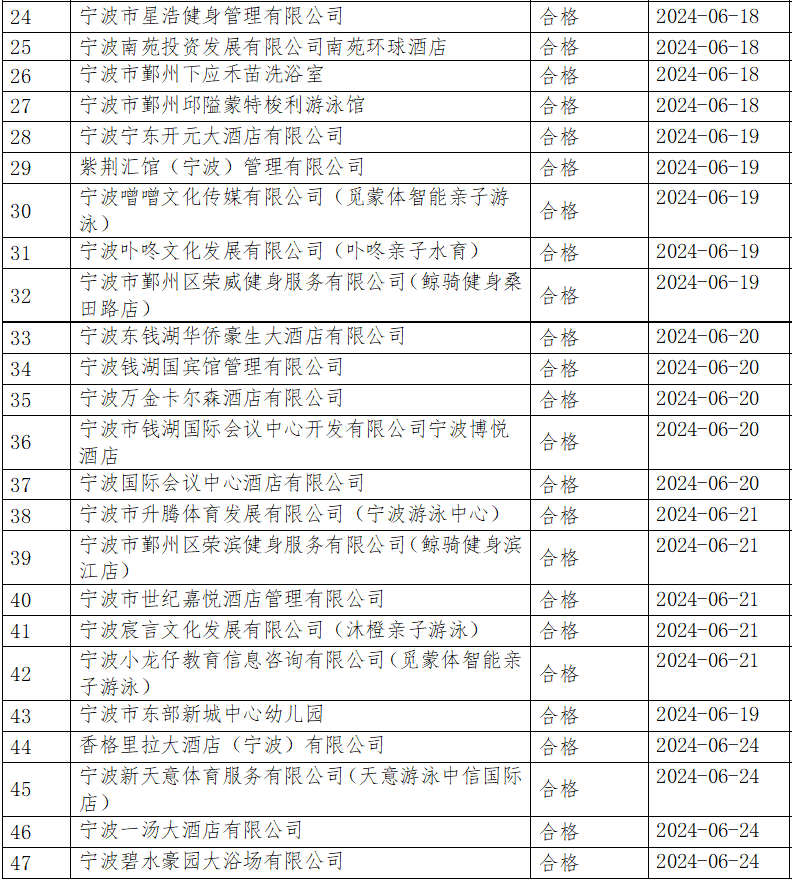 澳门六开奖结果2024年开奖记录今晚