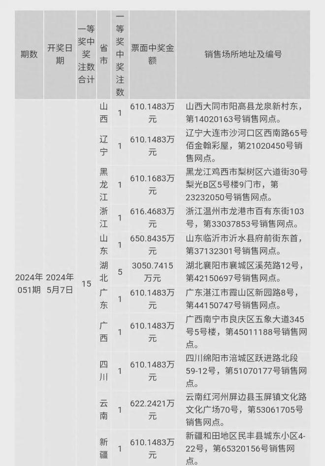 澳门六开奖结果及未来开奖预测，警惕违法犯罪风险