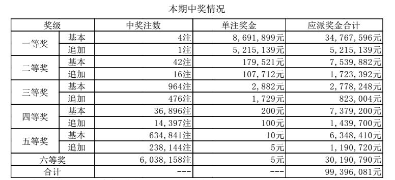 警惕虚假博彩信息，切勿沉迷非法赌博——以2024澳门六今晚开奖结果为警示