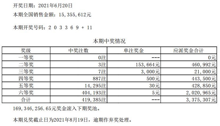 新澳门六开彩开奖结果2020年回顾与解析