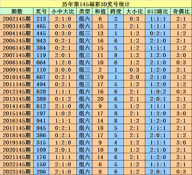 澳门天天开好彩，探索彩票开奖结果的魅力与影响