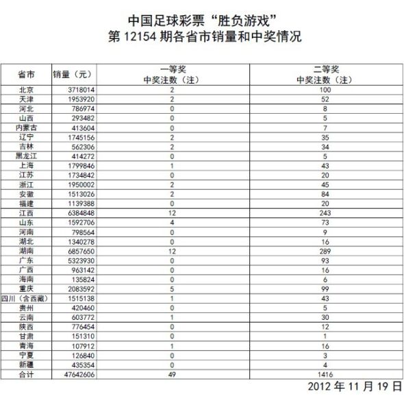 新澳门今期开奖结果查询表图片详解