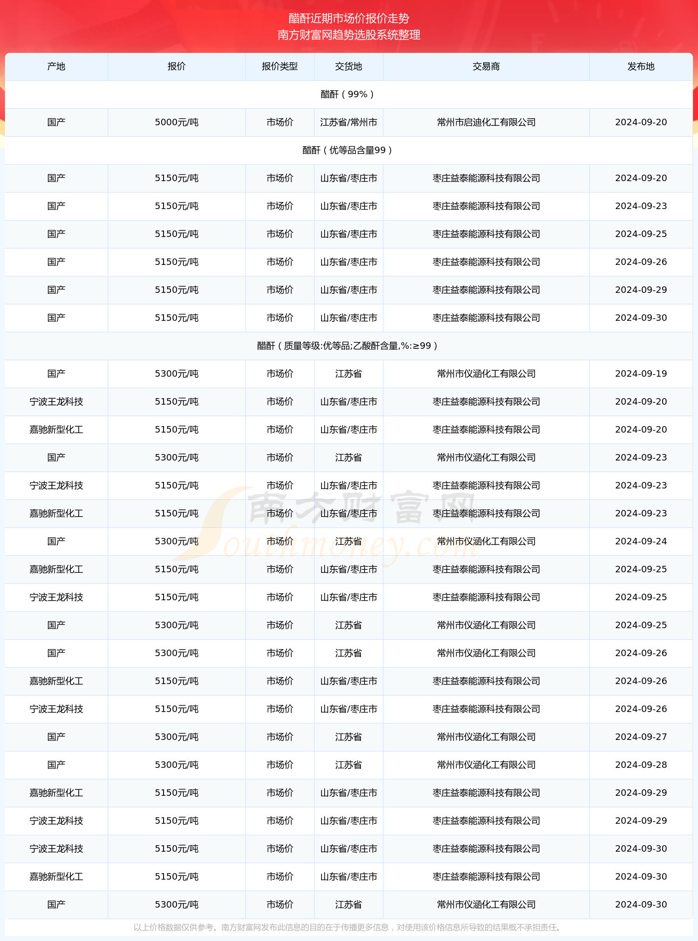 新澳门2024历史开奖记录查询表，探索与解读